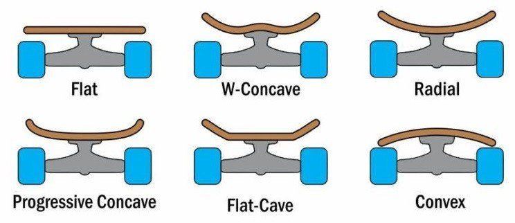 skateboard concave shapes