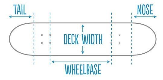 skateboard decks Wheelbase