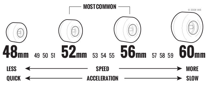 skateboard wheel diameter