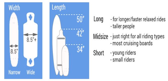 what size longboard should i get for my height